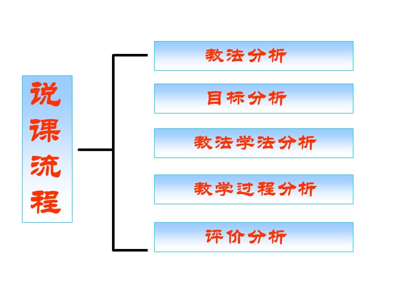 九年级数学概率的含义.ppt_第2页