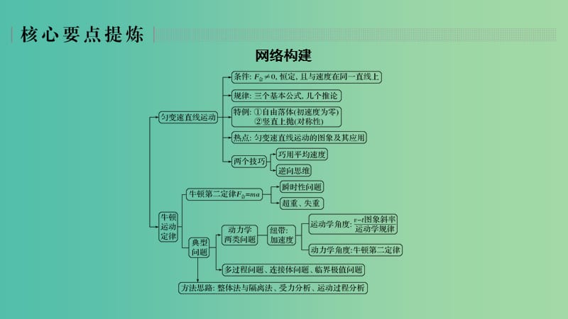 2019版高考物理二轮复习 专题一 力与运动 第2讲 力与物体的直线运动课件.ppt_第2页