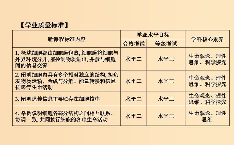 2018版高中生物 第3章 细胞的基本结构 第1节 细胞膜—系统的边界课件 新人教版必修1.ppt_第2页