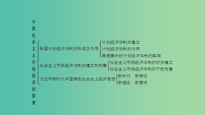 2019年高中政治 专题五 中国社会主义市场经济的探索专题整合课件 新人教版选修2.ppt_第2页