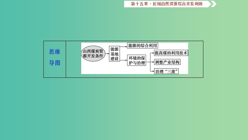 2019届高考地理一轮复习 第15章 区域自然资源综合开发利用 第四十一讲 能源资源的开发——以我国山西省为例课件 新人教版.ppt_第3页