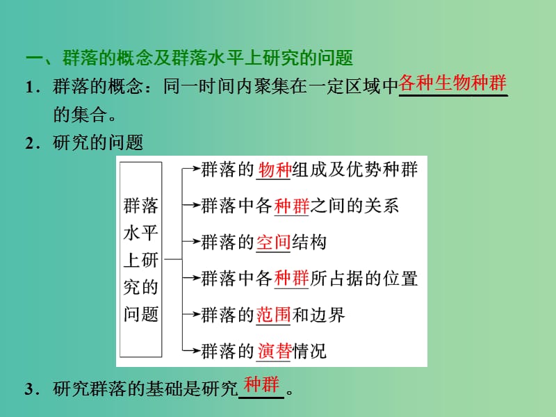 2019年高中生物 第4章 第3节 群落的结构课件 新人教必修3.ppt_第2页