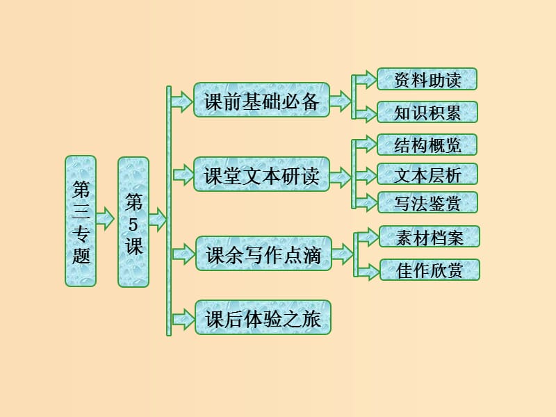 2018-2019学年高中语文第三专题第5课贝多芬传课件苏教版选修传记蚜.ppt_第1页