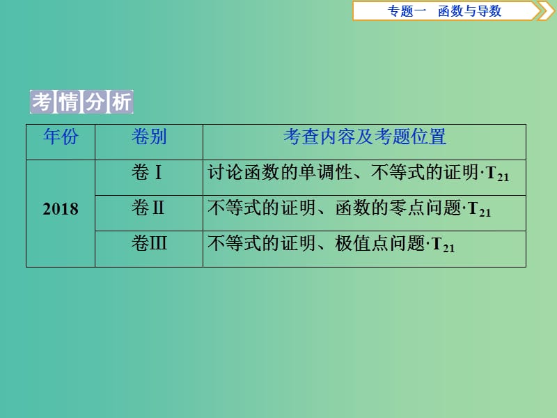 2019届高考数学二轮复习第二部分突破热点分层教学专项二专题一4第4讲导数的综合应用课件.ppt_第2页