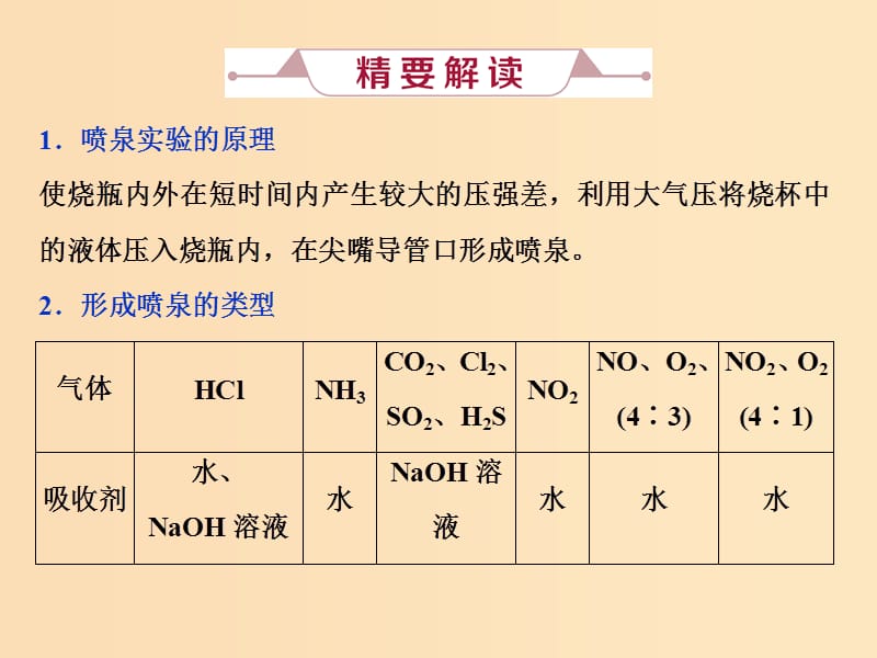 2019版高考化学总复习 第4章 非金属及其重要化合物 微专题强化突破6 喷泉实验的操作原理及拓展应用课件 新人教版.ppt_第2页