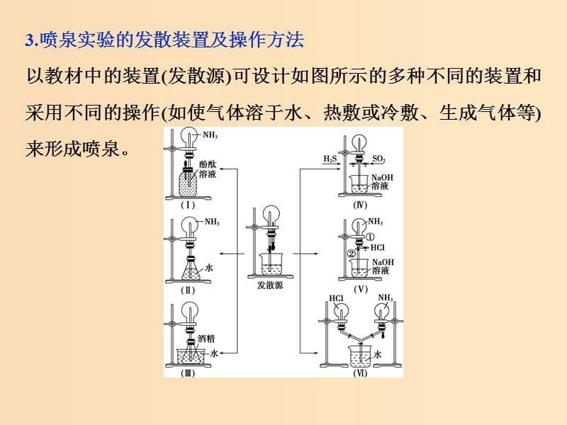 2019版高考化学总复习 第4章 非金属及其重要化合物 微专题强化突破6 喷泉实验的操作原理及拓展应用课件 新人教版.ppt_第3页