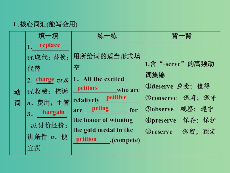 2019届高考英语一轮优化探究（话题部分）话题7 必修2 Unit 2 The Olympic Games课件 新人教版.ppt_第3页