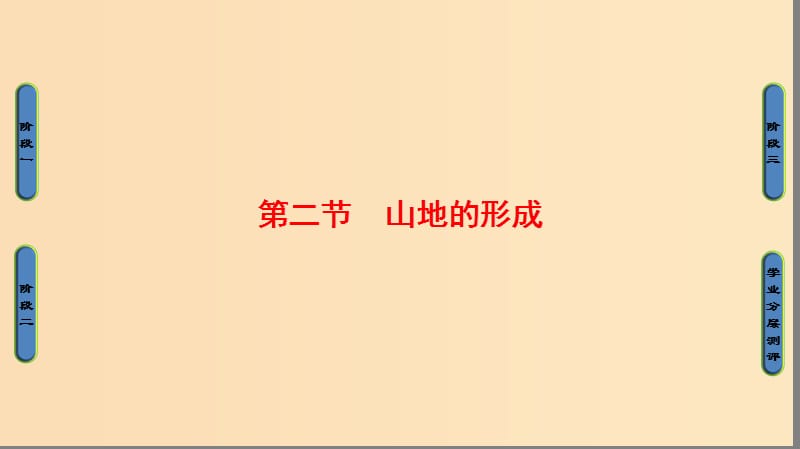 2018版高中地理 第4章 地表形態(tài)的塑造 第2節(jié) 山地的形成課件 新人教版必修1.ppt_第1頁