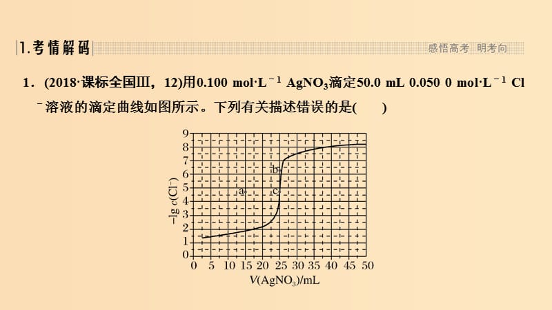 2019版高考化学二轮复习 第一篇 理综化学选择题突破 第7题 电解质溶液中微粒变化课件.ppt_第2页