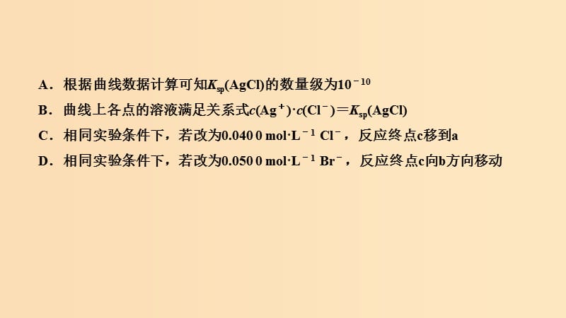 2019版高考化学二轮复习 第一篇 理综化学选择题突破 第7题 电解质溶液中微粒变化课件.ppt_第3页