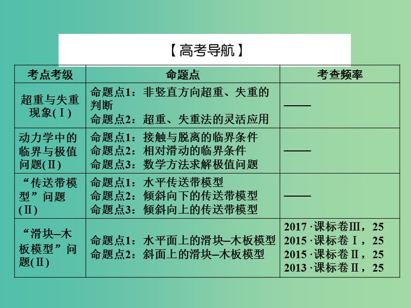 2019届高考物理一轮复习 第三章 牛顿运动定律 3 牛顿运动定律的综合应用课件.ppt_第3页