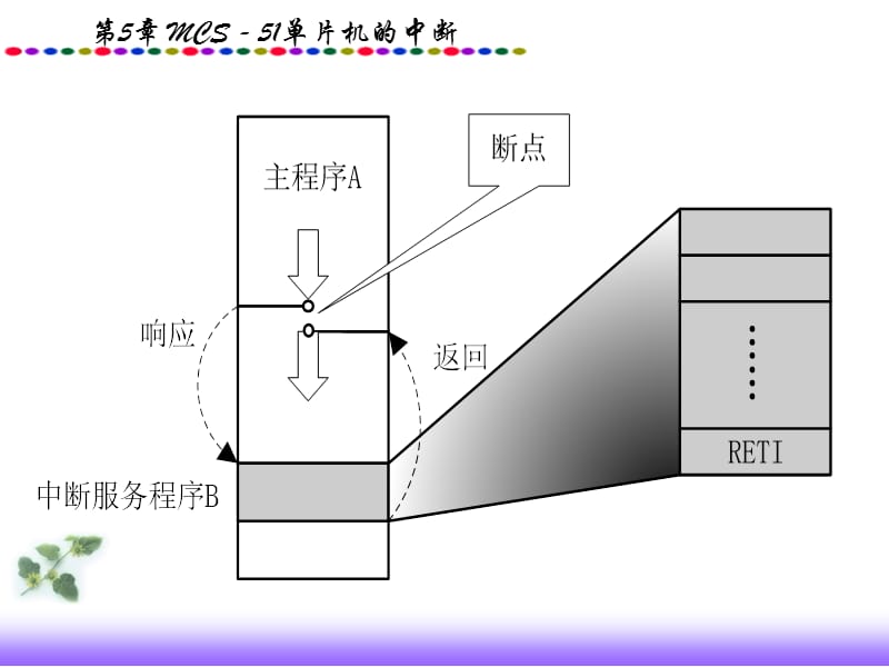 中断概念和外部中断.ppt_第2页