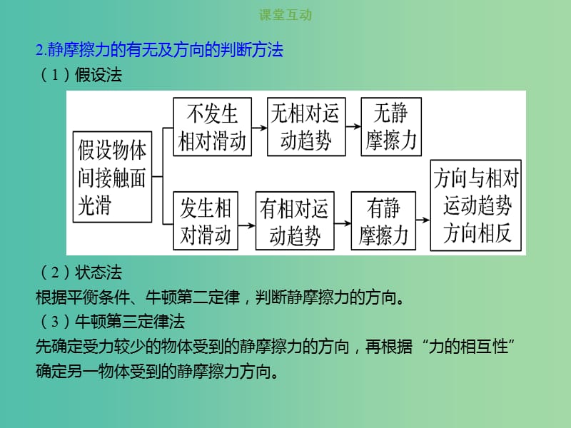 2019版高考物理总复习 第二章 相互作用 2-1-2 考点强化 摩擦力的分析和计算课件.ppt_第3页