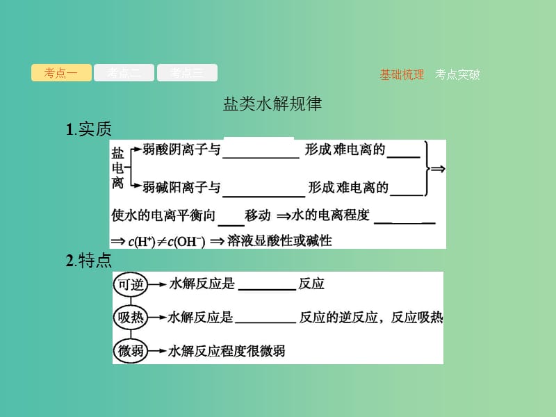 广西2019年高考化学一轮复习 第8单元 水溶液中的离子平衡 8.3 盐类的水解课件 新人教版.ppt_第3页