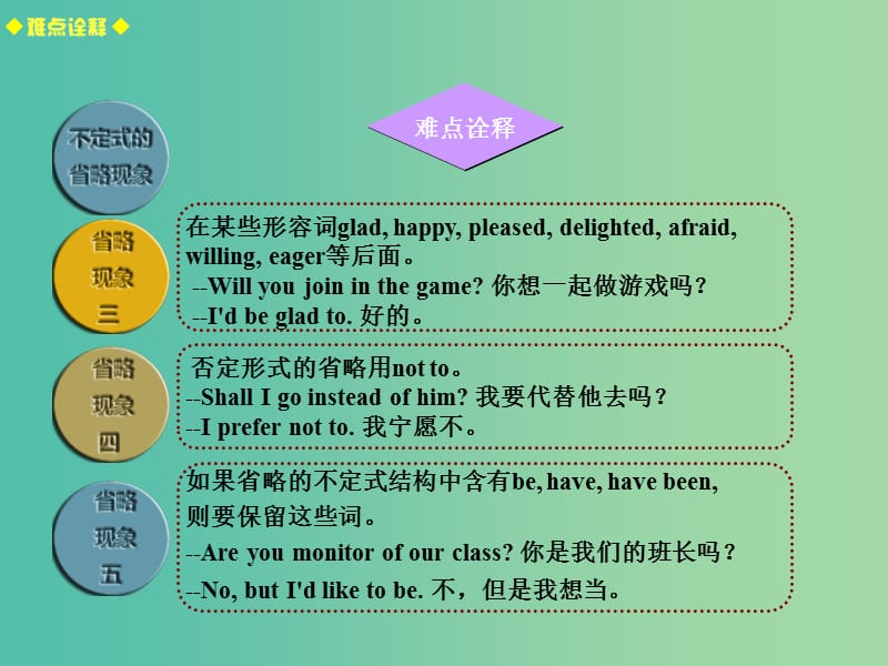 高考英语总复习 常考句式 不定式的省略现象课件 新人教版.ppt_第3页