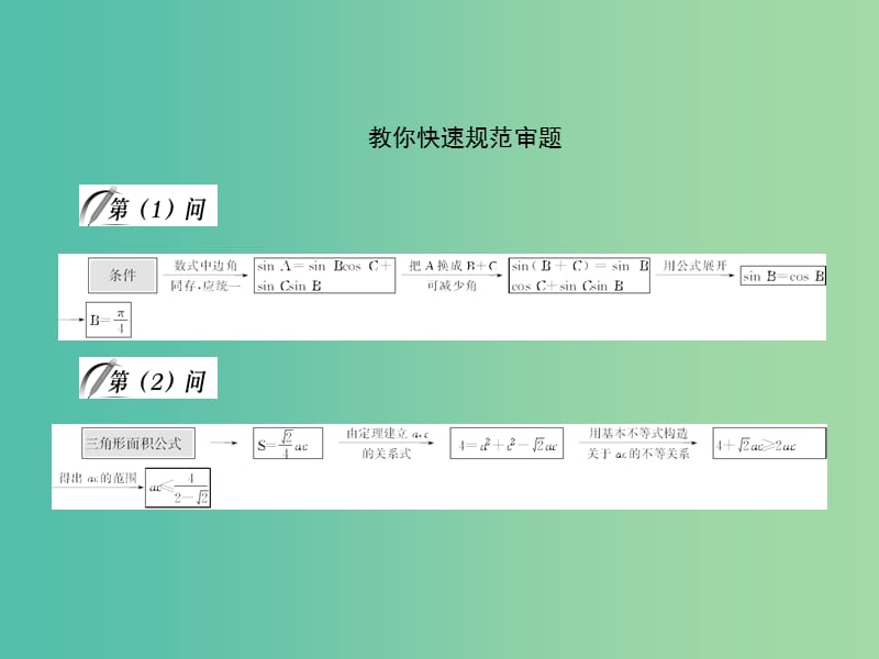 高考数学一轮复习 3 三角函数、解三角形问题课件 文.ppt_第3页