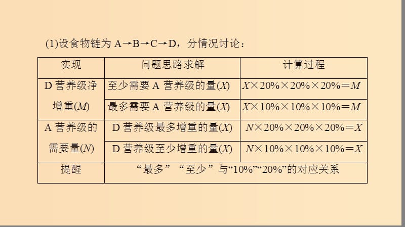 2018秋高中生物第五章生态系统及其稳定性微专题突破四能量流动的相关计算课件新人教版必修3 .ppt_第3页