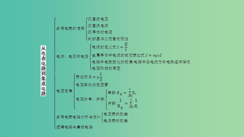 2019高中物理 第三章 从电表电路到集成电路本章整合3课件 沪科选修3-1.ppt_第2页