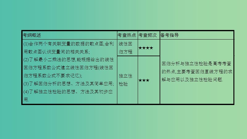 高考数学一轮复习 第九章 计数原理、概率与统计 第六节 变量间的相关关系与统计案例课件 理.ppt_第2页