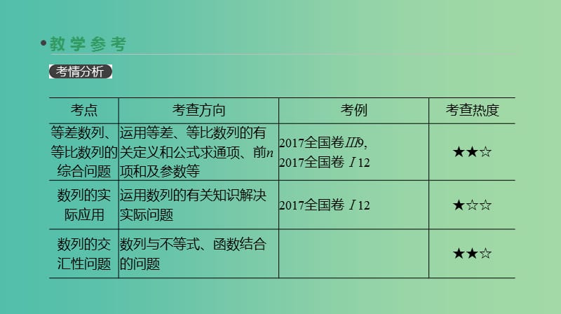 2019届高考数学一轮复习 第5单元 数列 第32讲 数列的综合问题课件 理.ppt_第3页