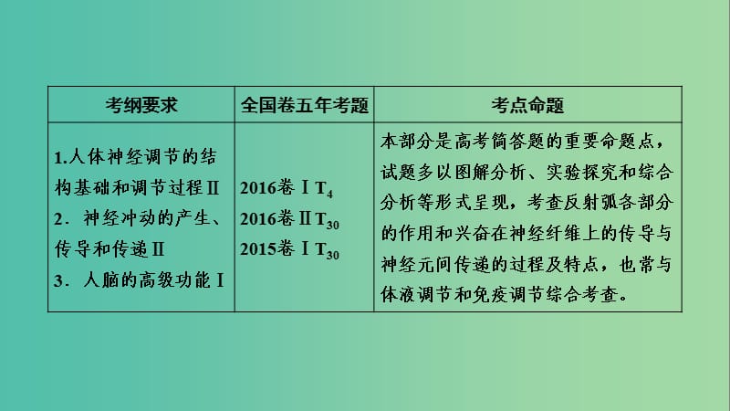 2019高考生物一轮总复习 第一单元 生命活动的调节与免疫 第2讲 通过神经系统的调节课件 新人教版必修3.ppt_第2页