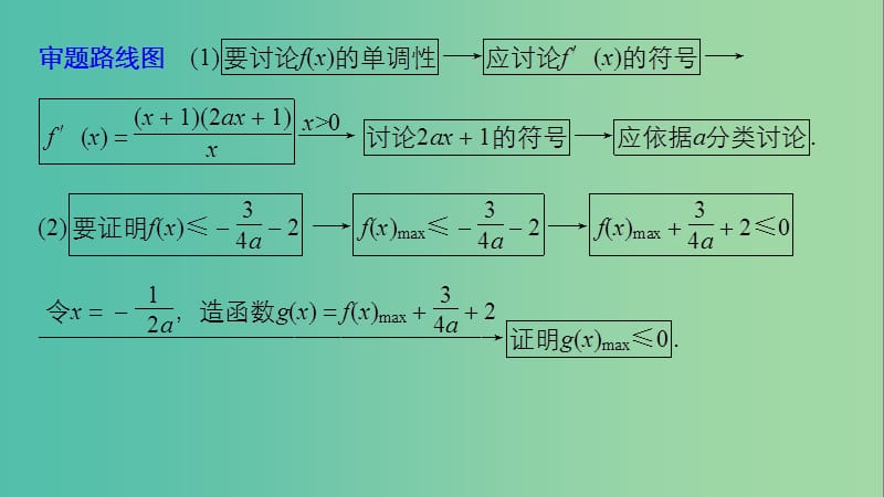 全国通用版2019高考数学二轮复习专题六函数与导数规范答题示例9导数与不等式的恒成立问题课件文.ppt_第3页