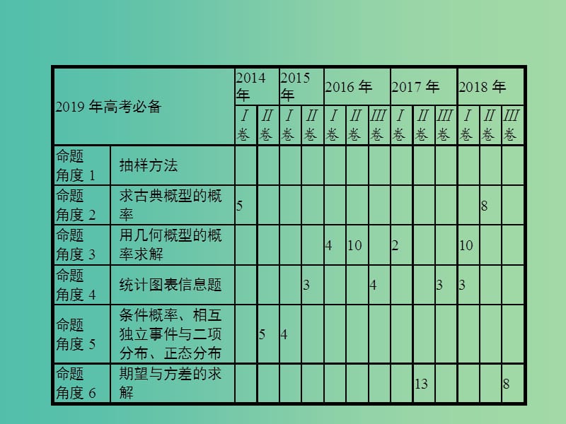 高考数学总复习专题六统计与概率6.1概率统计基础题课件理.ppt_第3页