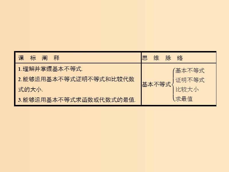 2018-2019版高中数学 第三章 不等式 3.4.1 基本不等式课件 新人教A版必修5.ppt_第3页