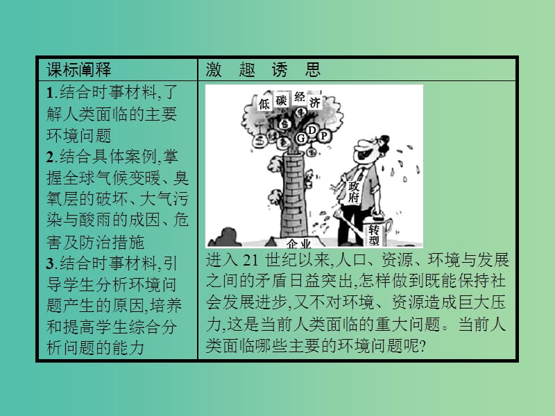 2019版高中地理 第四章 人类与地理环境的协调发展 4.1 人类面临的主要环境问题课件 中图版必修2.ppt_第3页