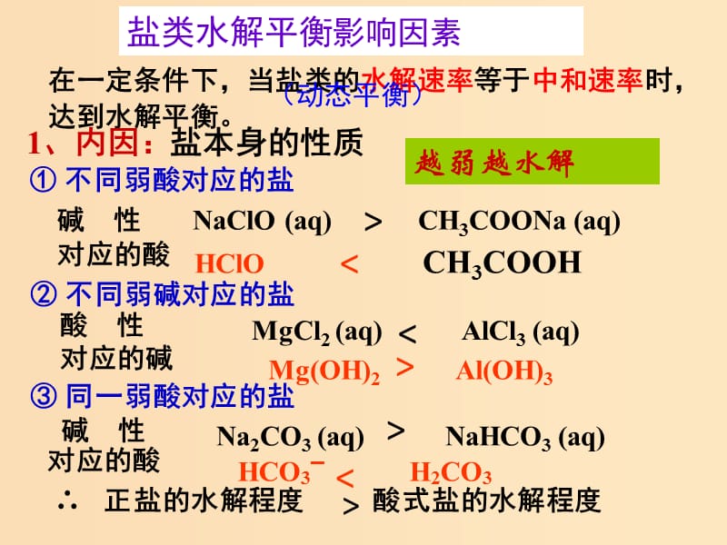 2018-2019年高中化学第03章水溶液中的离子平衡专题3.3.2影响盐类水解因素课件新人教版选修.ppt_第3页