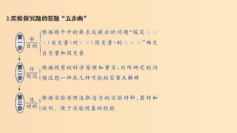 2019版高考生物大一轮复习第十单元生物群体的稳态与调节实验素养提升6课件中图版必修3 .ppt_第3页