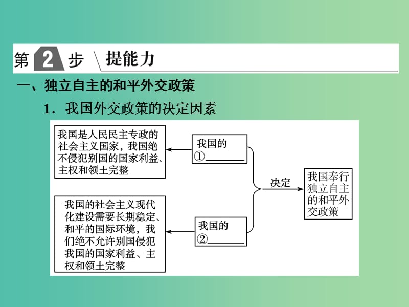 2019版高考政治一轮复习（A版）第2部分 政治生活 专题八 当代国际社会 考点33 我国独立自主的和平外交政策课件 新人教版.ppt_第2页