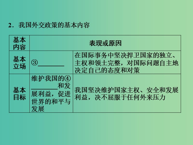 2019版高考政治一轮复习（A版）第2部分 政治生活 专题八 当代国际社会 考点33 我国独立自主的和平外交政策课件 新人教版.ppt_第3页