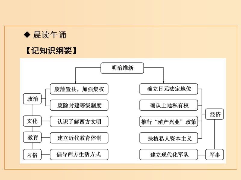 2018-2019学年高中历史 第八单元 日本明治维新 3 明治维新课件 新人教版选修1 .ppt_第3页