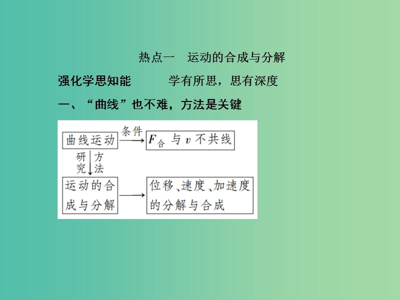 2019届高考物理二轮复习 专题一 力与运动 第三讲 抛体运动与圆周运动课件.ppt_第2页