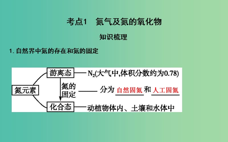 2019届高考化学一轮复习 第15讲 氮及其重要化合物课件.ppt_第3页