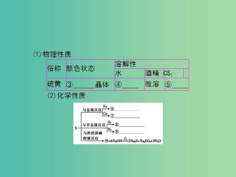 2019高考化学大一轮复习第四单元非金属及其化合物第3讲课件.ppt_第2页