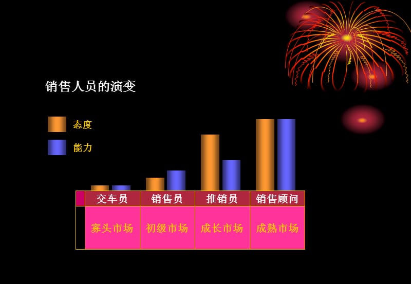 《销售流程培训新》PPT课件.ppt_第2页