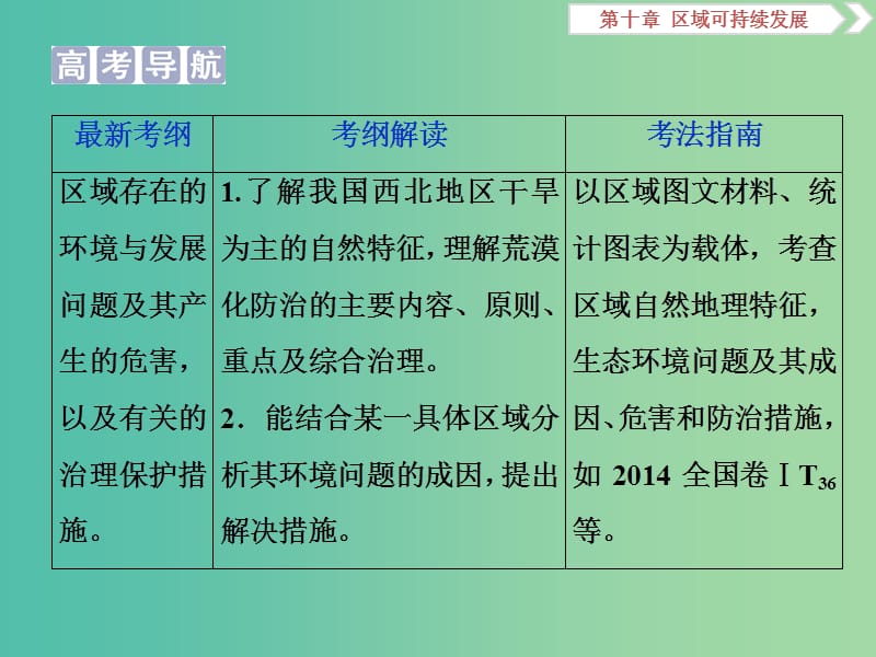 2019高考地理一轮复习第10章区域可持续发展第31讲荒漠化的危害与治理--以我国西北地区为例课件湘教版.ppt_第3页