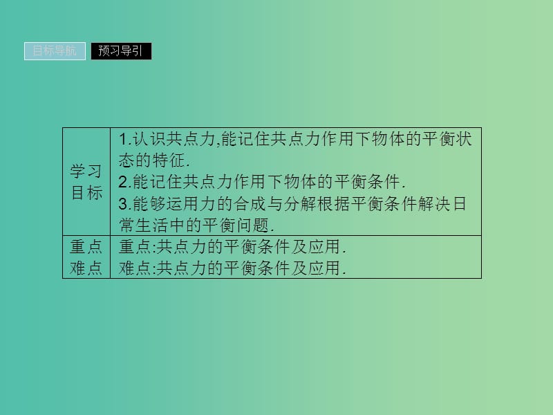 2019高中物理 第三章 研究物体间的相互作用 3.5 共点力的平衡条件课件 粤教版必修1.ppt_第2页