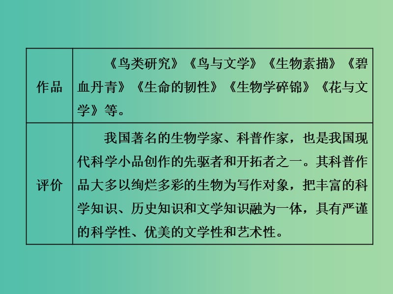 2019年高中语文 第一专题 第3课 南州六月荔枝丹课件 苏教版必修5.ppt_第2页