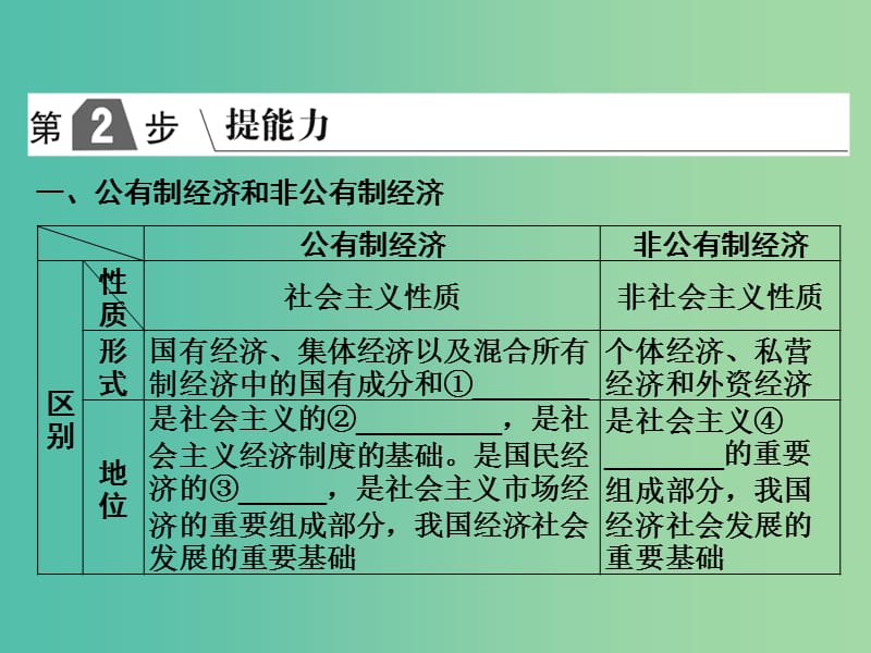 2019版高考政治一轮复习（A版）第1部分 经济生活 专题二 生产、劳动与经营 考点08 我国的基本经济制度课件 新人教版.ppt_第2页