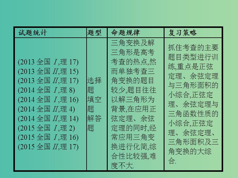 高考数学二轮复习专题三三角函数3.2三角变换与解三角形课件理.ppt_第2页