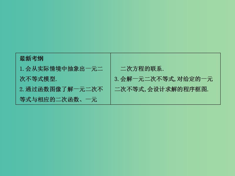 高考数学一轮复习 必考部分 第六篇 不等式 第2节 一元二次不等式课件 文 北师大版.ppt_第2页