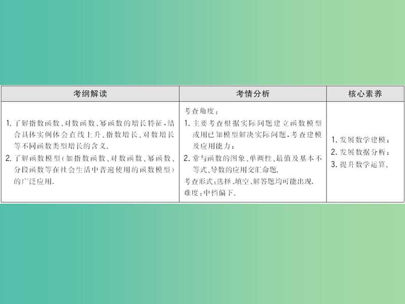 2020高考数学大一轮复习 第一章 集合与常用逻辑用语、函数 第十一节 函数模型及其应用课件 理 新人教A版.ppt_第2页