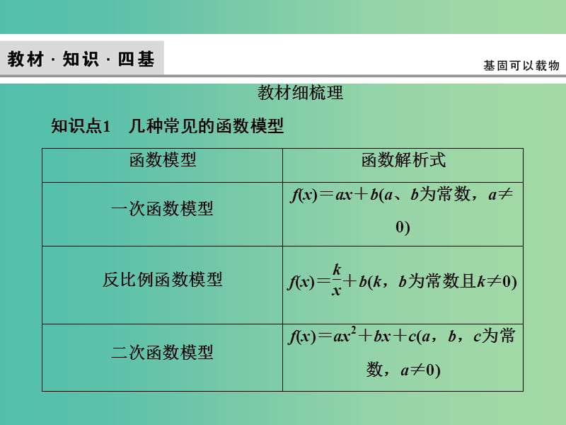 2020高考数学大一轮复习 第一章 集合与常用逻辑用语、函数 第十一节 函数模型及其应用课件 理 新人教A版.ppt_第3页