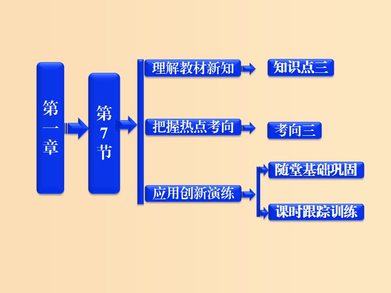 2018年高中物理 第一章 靜電場《靜電的應用及危害》參考課件 教科版選修3-1.ppt_第1頁