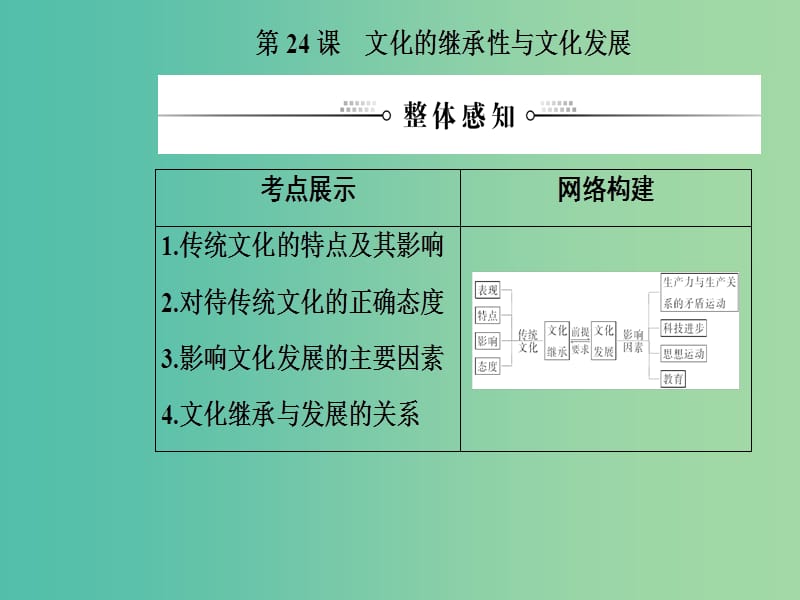 2020高考政治大一轮复习 第十单元 文化传承与创新 第24课 文化的继承性与文化发展课件.ppt_第2页