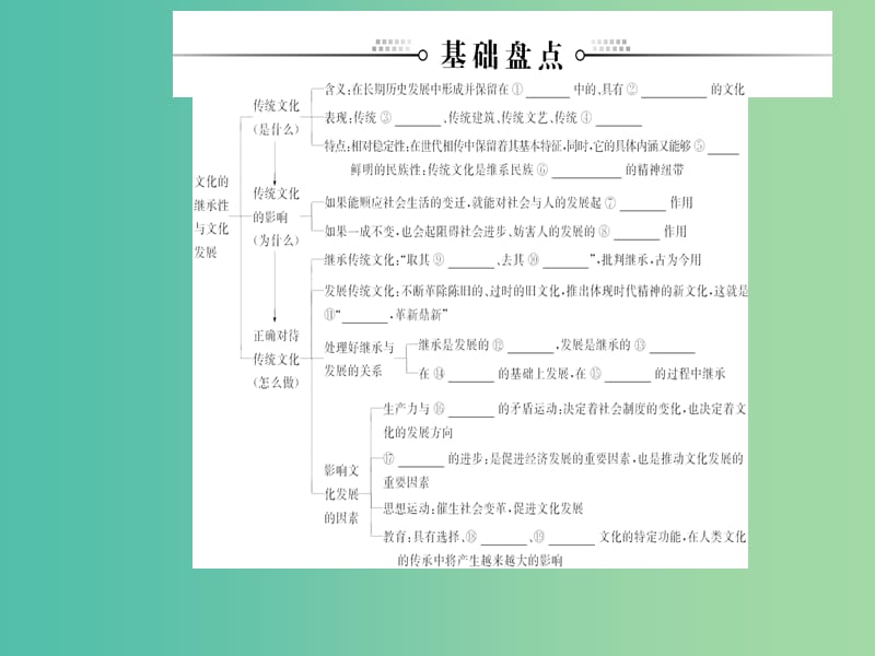 2020高考政治大一轮复习 第十单元 文化传承与创新 第24课 文化的继承性与文化发展课件.ppt_第3页