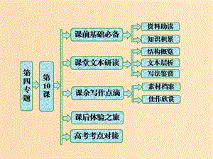 2018-2019學(xué)年高中語文 第四專題 第10課 孔子評傳課件 蘇教版選修《傳記選讀》.ppt